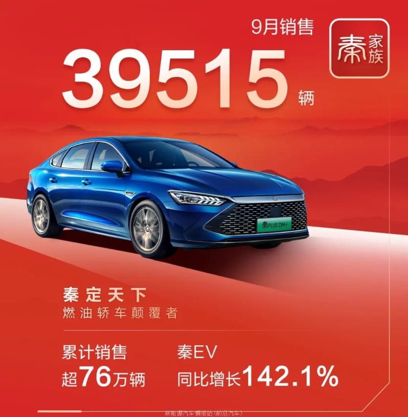022年9月比亚迪汽车销量榜(比亚迪汉销量达到31497辆)"