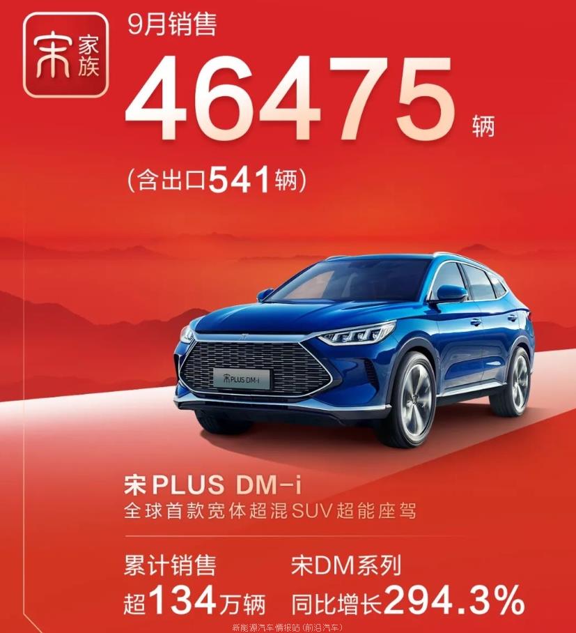 022年9月比亚迪汽车销量榜(比亚迪汉销量达到31497辆)"