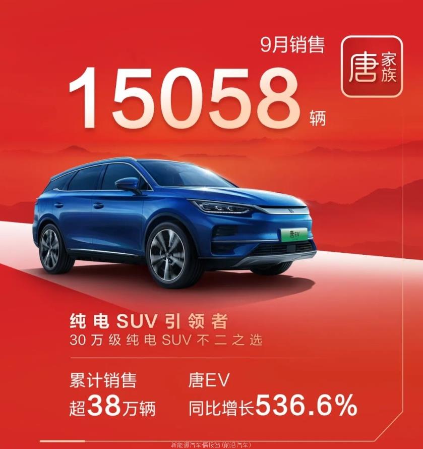 022年9月比亚迪汽车销量榜(比亚迪汉销量达到31497辆)"