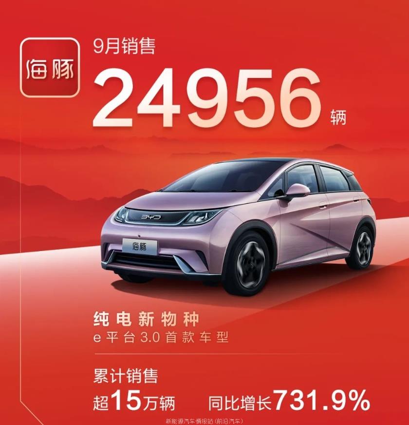 022年9月比亚迪汽车销量榜(比亚迪汉销量达到31497辆)"