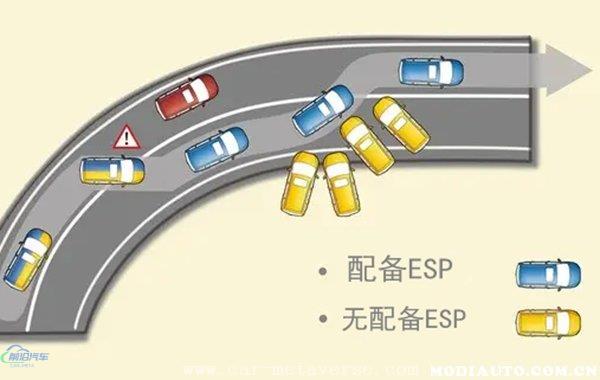 怎么解除车身稳定控制系统(车身稳定系统灯亮了如何处理)