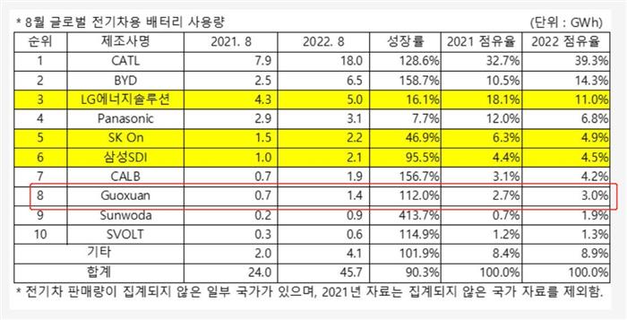 国轩高科子公司拟在美国密歇根州投建工厂    总金额约23.64亿美元