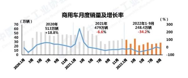 9月新能源汽车销量破70万辆，全年目标已完成83%