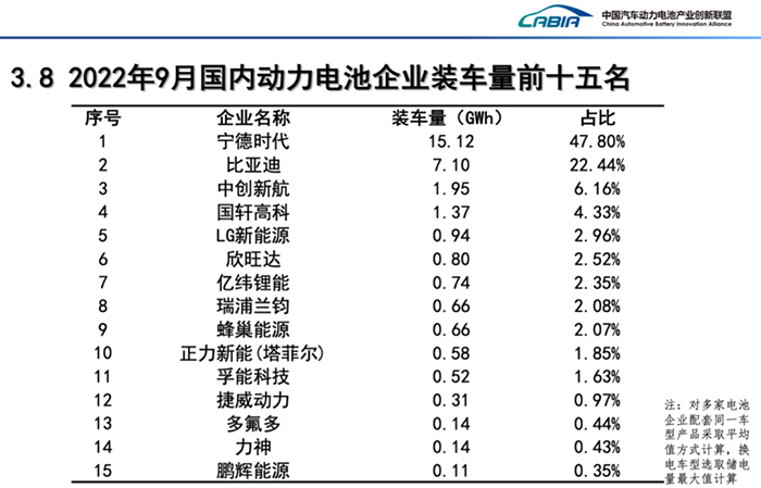 9月新能源汽车销量破70万辆，全年目标已完成83%