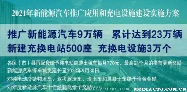 成都新能源车停车收费政策(成都新能源停车费免收2小时)