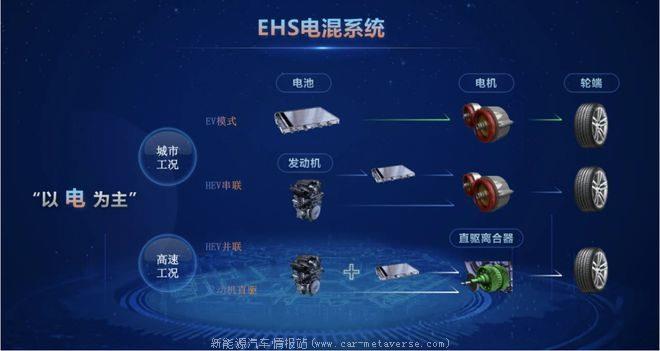 022中国新能源市场趋势分析(1-8月新能源汽车销售386万辆)'
