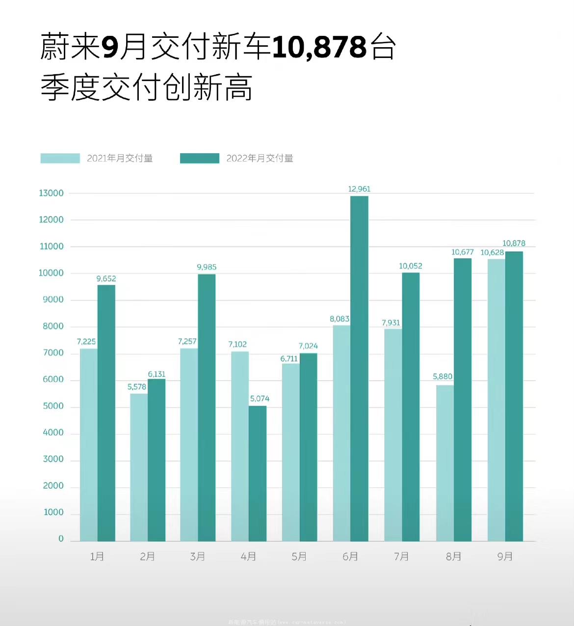 蔚来何时能盈利(蔚来CEO再放豪言将快速盈利挺进世界前五)