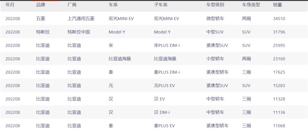 哪吒汽车2022款最新款价格(哪吒S最低19.98万元起)