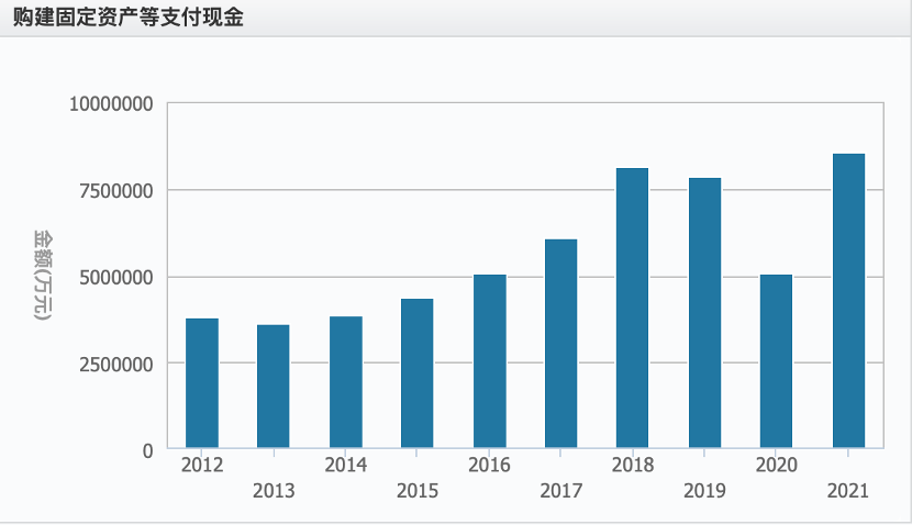 022中国新能源汽车市场趋势分析(整体处于挤压泡沫周期)"
