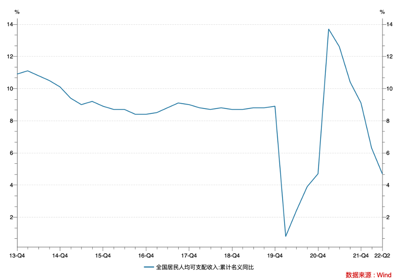 022中国新能源汽车市场趋势分析(整体处于挤压泡沫周期)"