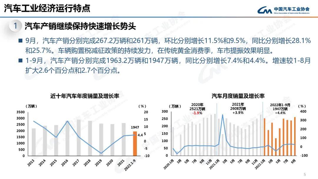022年9月中汽协产销数据解读(新能源汽车9月销量70.8万辆增长93.9％)'
