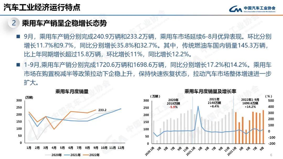 022年9月中汽协产销数据解读(新能源汽车9月销量70.8万辆增长93.9％)'