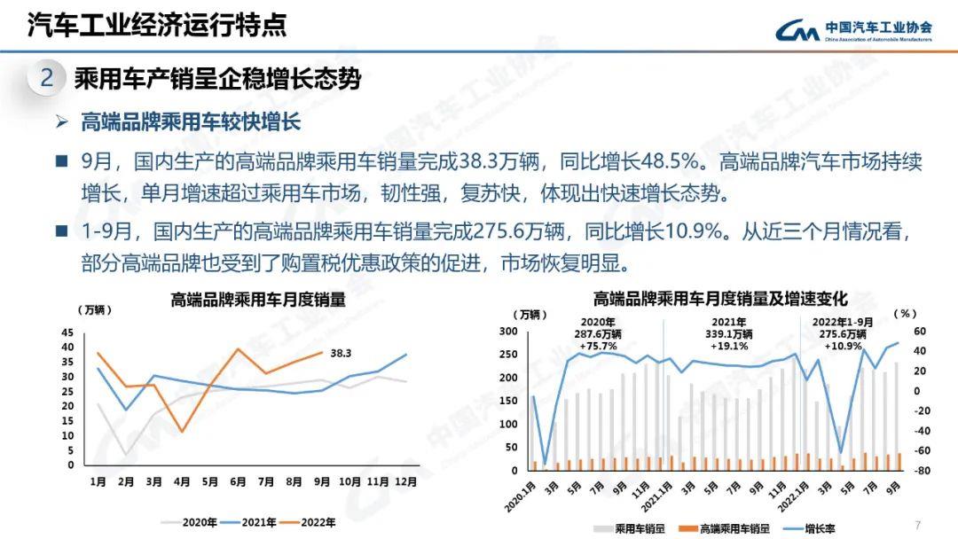 022年9月中汽协产销数据解读(新能源汽车9月销量70.8万辆增长93.9％)'