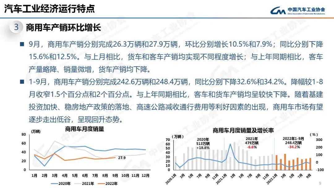022年9月中汽协产销数据解读(新能源汽车9月销量70.8万辆增长93.9％)'