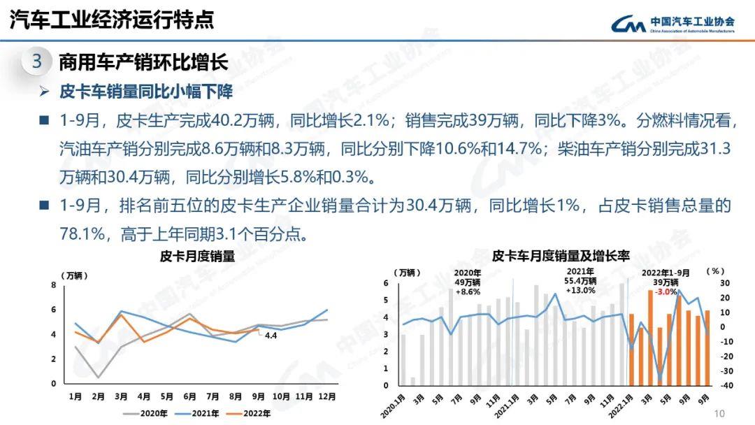 022年9月中汽协产销数据解读(新能源汽车9月销量70.8万辆增长93.9％)'