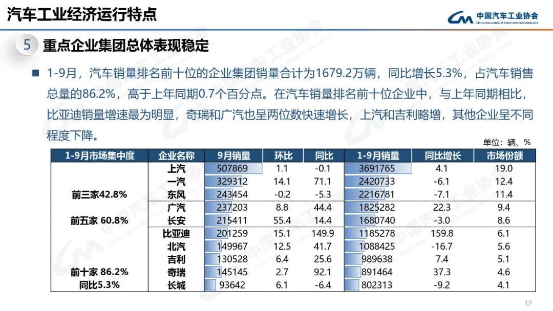 022年9月中汽协产销数据解读(新能源汽车9月销量70.8万辆增长93.9％)'