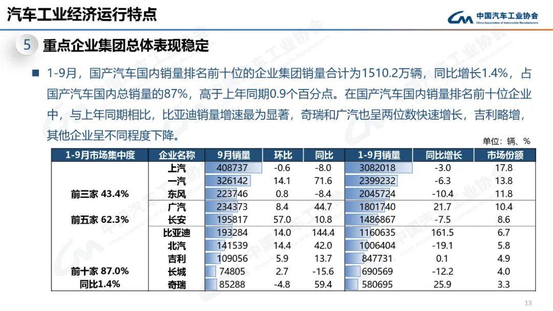 022年9月中汽协产销数据解读(新能源汽车9月销量70.8万辆增长93.9％)'