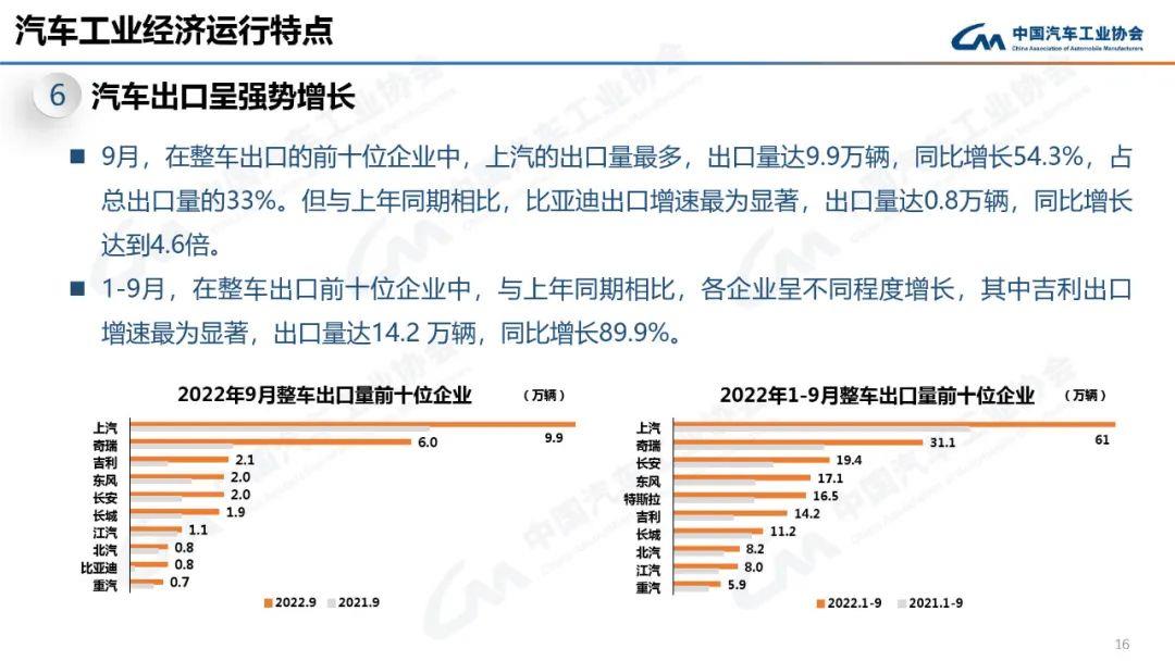 022年9月中汽协产销数据解读(新能源汽车9月销量70.8万辆增长93.9％)'