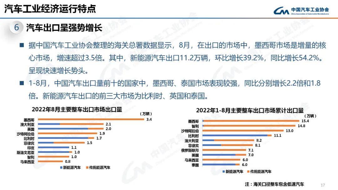 022年9月中汽协产销数据解读(新能源汽车9月销量70.8万辆增长93.9％)'