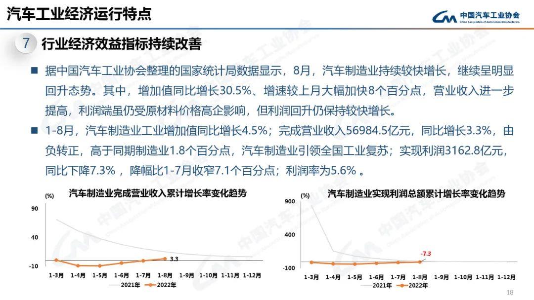 022年9月中汽协产销数据解读(新能源汽车9月销量70.8万辆增长93.9％)'