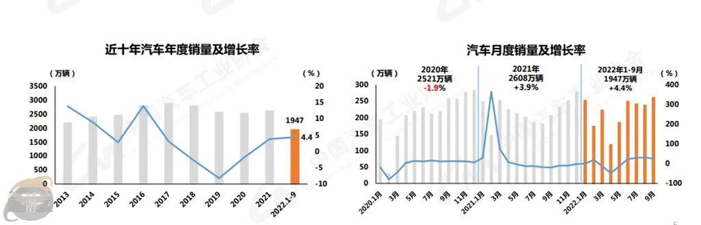 022新能源9月销量(新能源市场已经复苏全国超70万销量)'