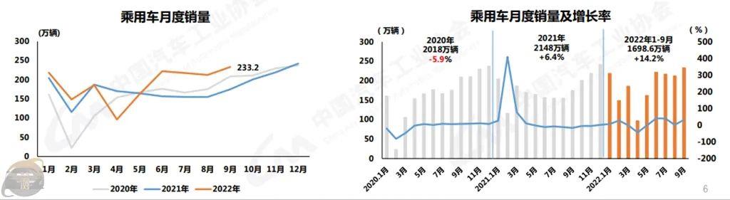 022新能源9月销量(新能源市场已经复苏全国超70万销量)'