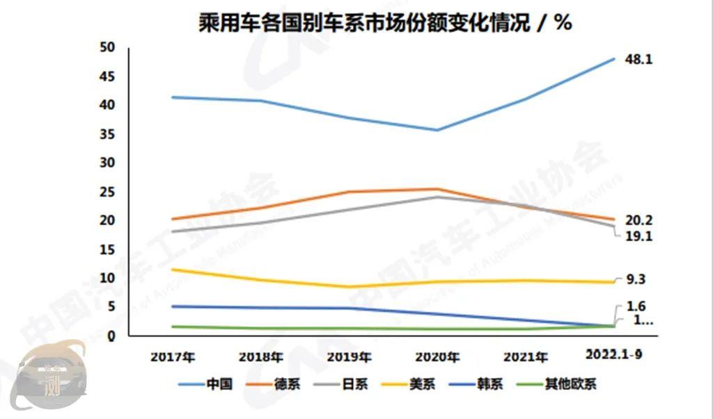 022新能源9月销量(新能源市场已经复苏全国超70万销量)'