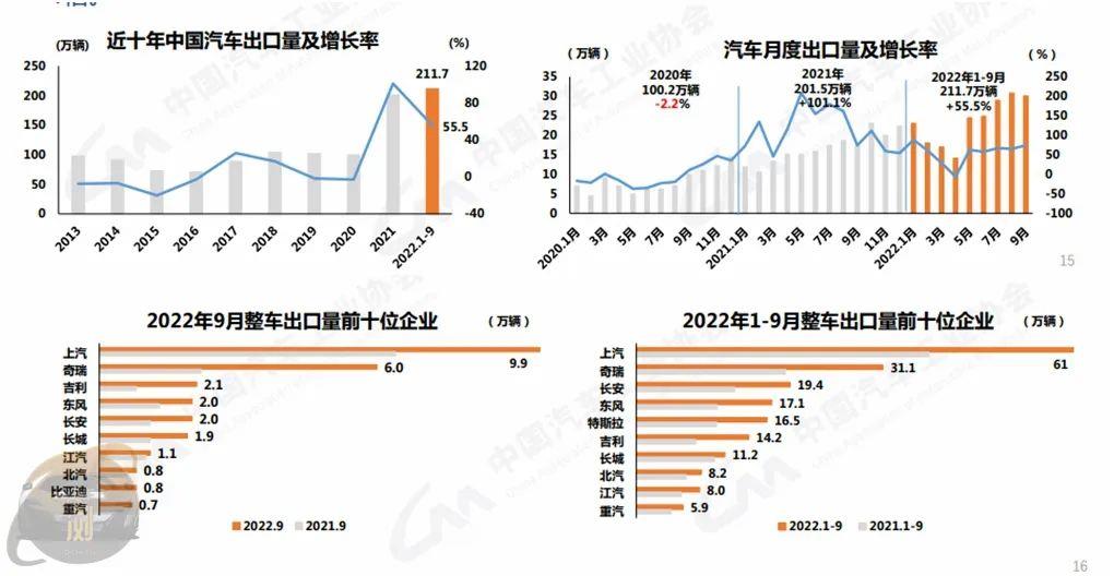 022新能源9月销量(新能源市场已经复苏全国超70万销量)'
