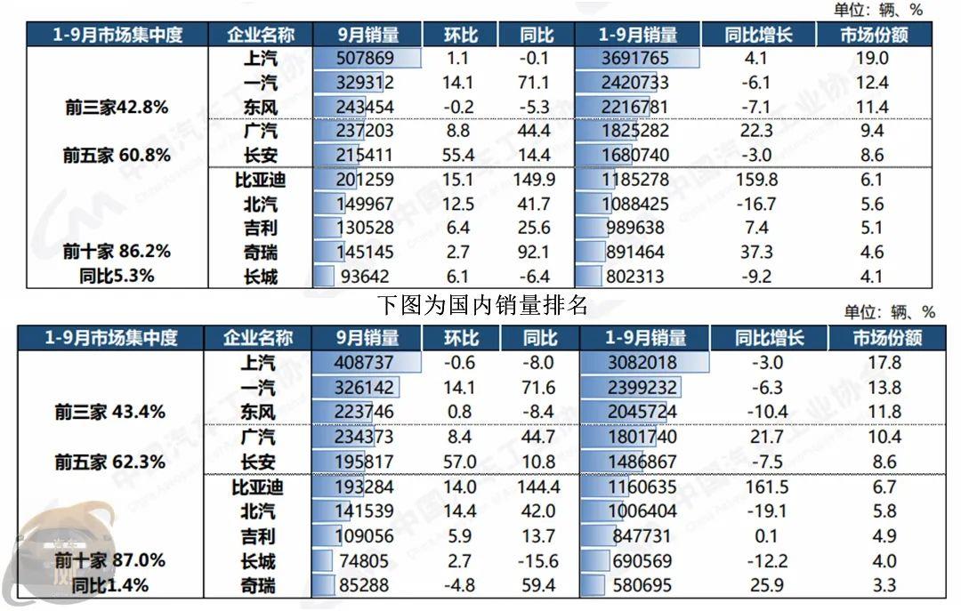 022新能源9月销量(新能源市场已经复苏全国超70万销量)'