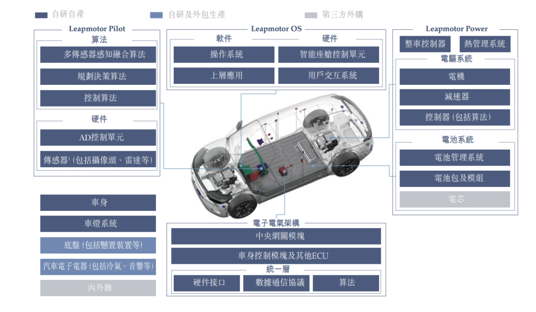 零跑汽车怎么样(2022上市首日暴跌200亿)