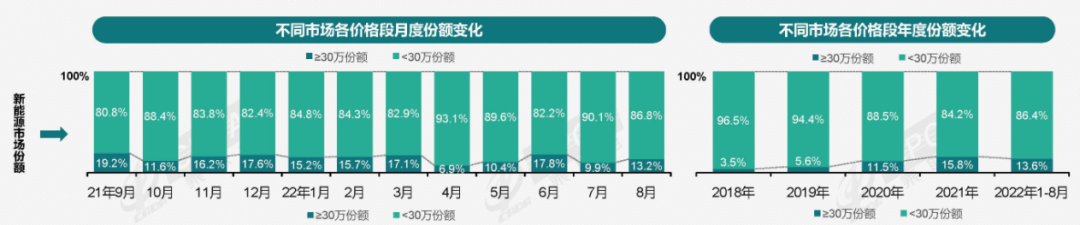 零跑汽车怎么样(2022上市首日暴跌200亿)
