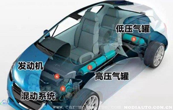 空气动力汽车多少钱一辆？空气动力汽车为什么不普及