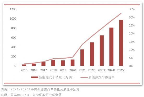 022充电桩市场最新消息(全球投资规模到达1.6万亿美元)'