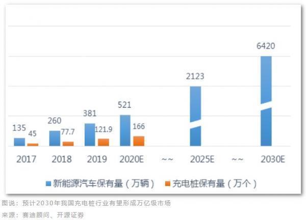022充电桩市场最新消息(全球投资规模到达1.6万亿美元)'