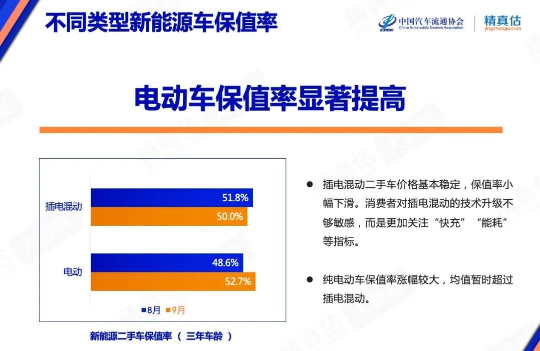 新能源汽车为什么渗透率越来越高(2022年9月首超30%)