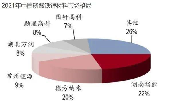 022万润新能科创板上市(新股5天掉34%)'