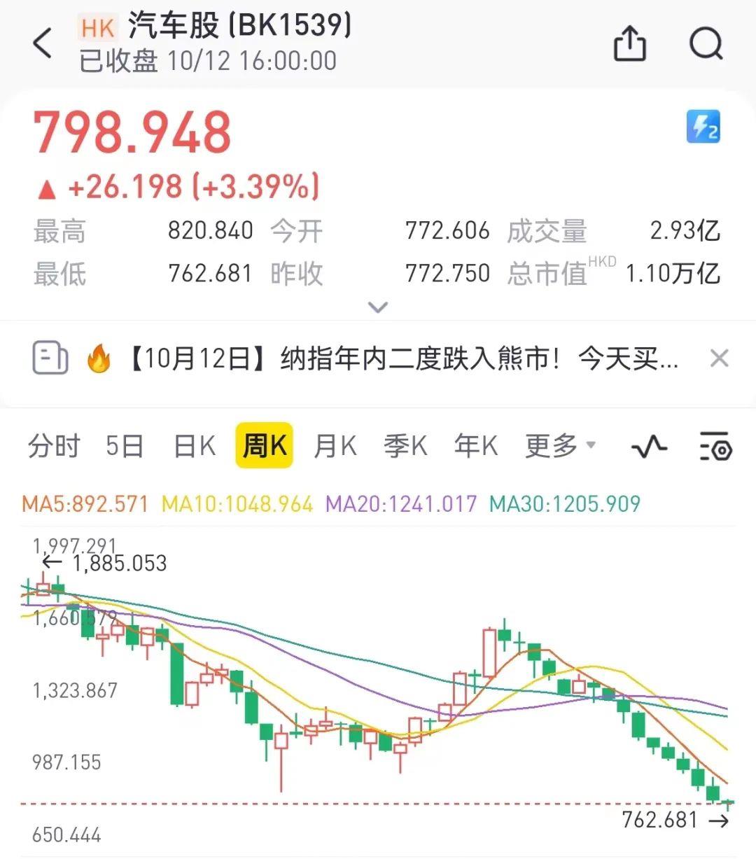 022万润新能科创板上市(新股5天掉34%)'