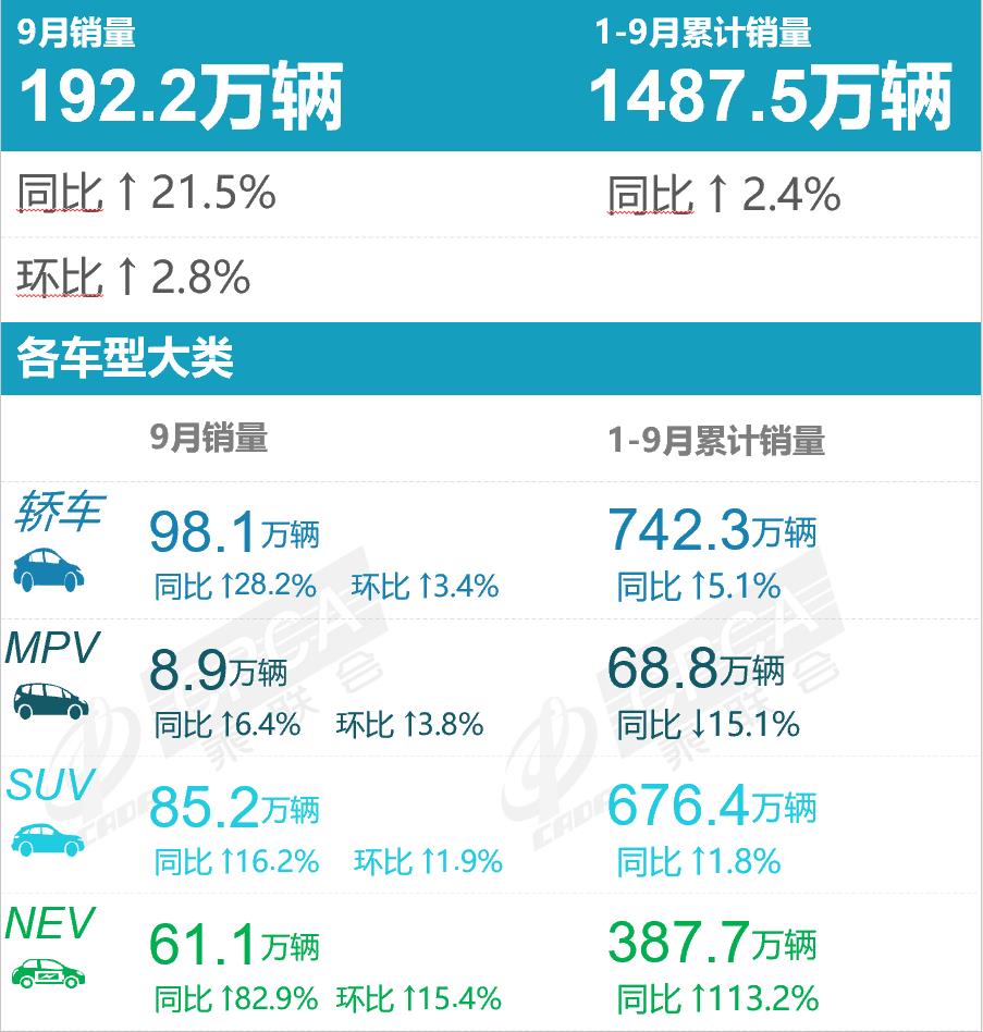 022年新能源汽车厂商销量排行榜(1-9月蔚来销售82434辆跌出前10)'
