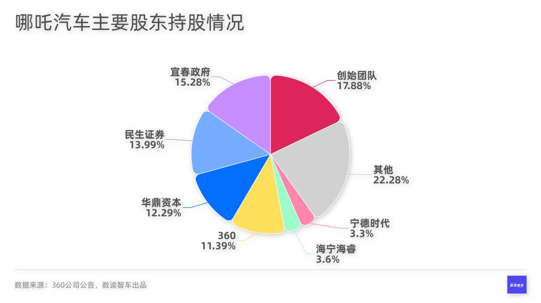 哪吒汽车发展前景(为什么2022年销量突然爆棚)