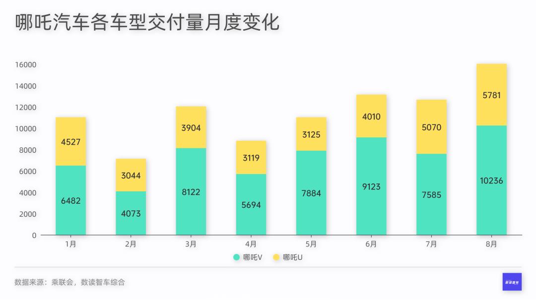 哪吒汽车发展前景(为什么2022年销量突然爆棚)