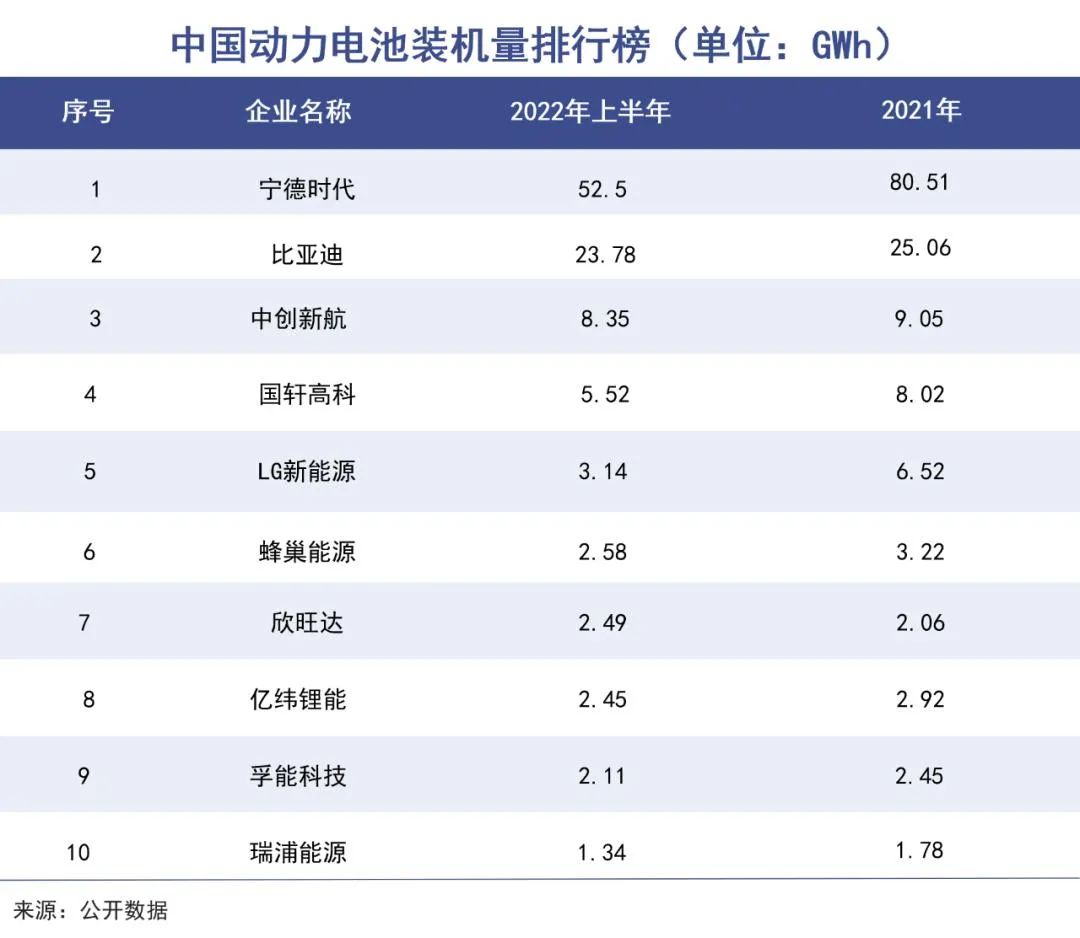 022动力电池股IPO(中创新航上市蒸发15.95亿港元)'