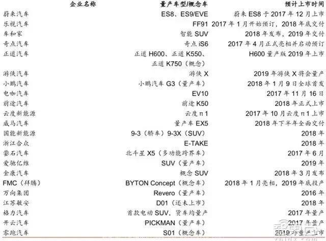 「余大嘴语录」预言未来新能源汽车厂商不超过5家