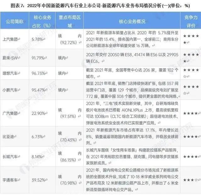 「余大嘴语录」预言未来新能源汽车厂商不超过5家