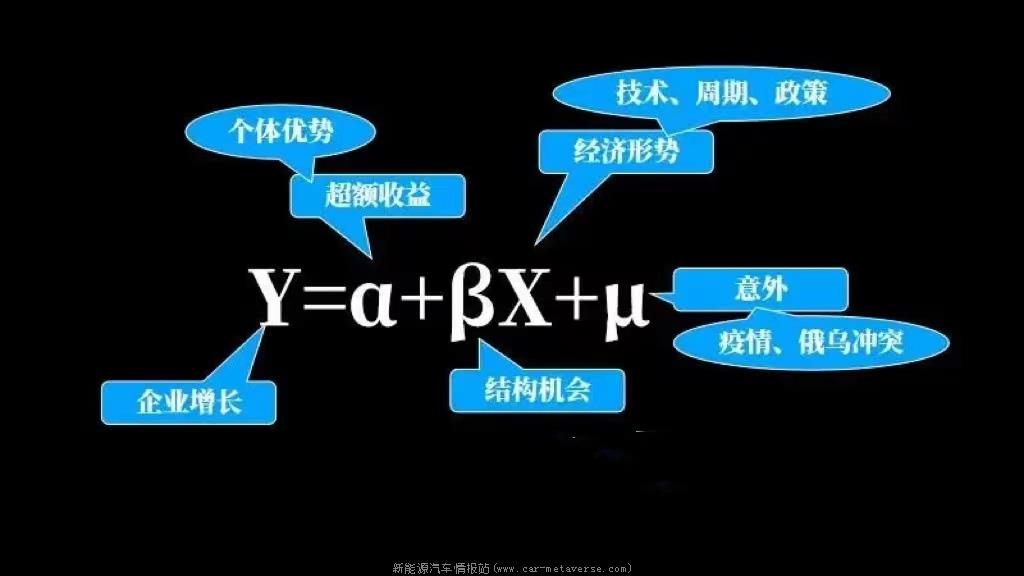 「余大嘴语录」预言未来新能源汽车厂商不超过5家