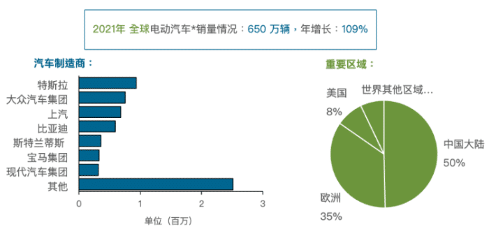 日本新能源汽车之路(开始拆中国车学习)