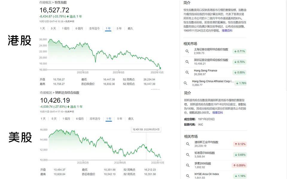「2022新能源投资现状」所有的汽车科技股都一路下跌