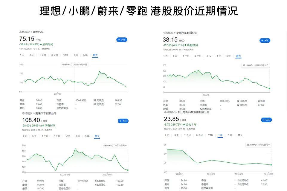 「2022新能源投资现状」所有的汽车科技股都一路下跌