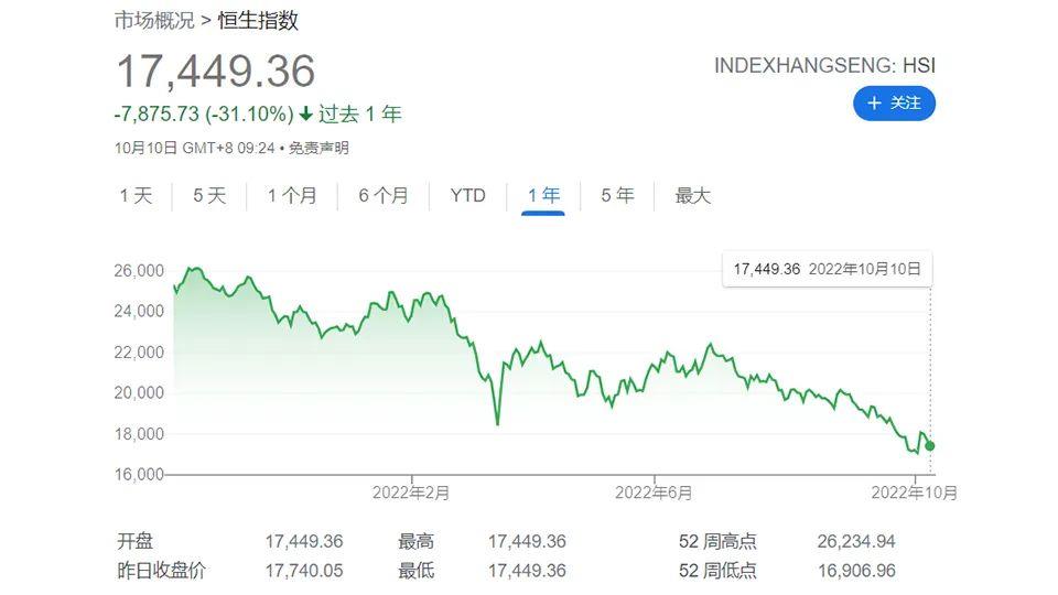 「2022新能源投资现状」所有的汽车科技股都一路下跌