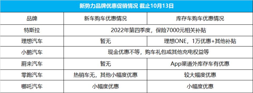 「2022新能源投资现状」所有的汽车科技股都一路下跌