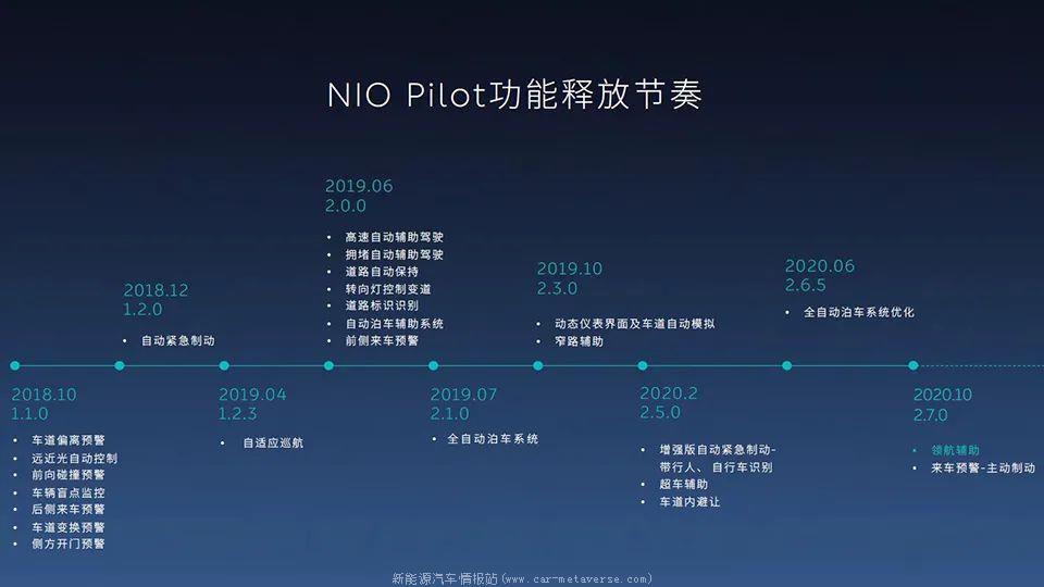 「2022新能源投资现状」所有的汽车科技股都一路下跌